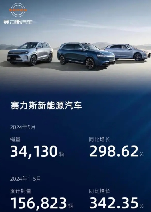 車企5月成績(jī)單出爐賽力斯新能源汽車年內(nèi)熱銷超15萬輛