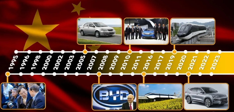比亞迪如何成為中國領先的電動汽車制造商