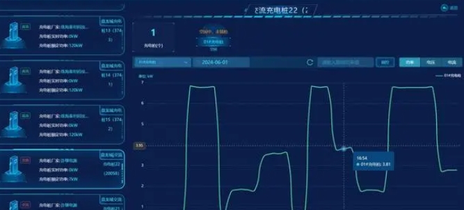 為車主提供更高效充電服務(wù)湖北電動汽車充電樁柔性控制首次實現(xiàn)新突破
