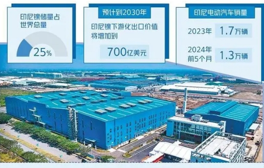 中企助印尼構建電動汽車生態系統