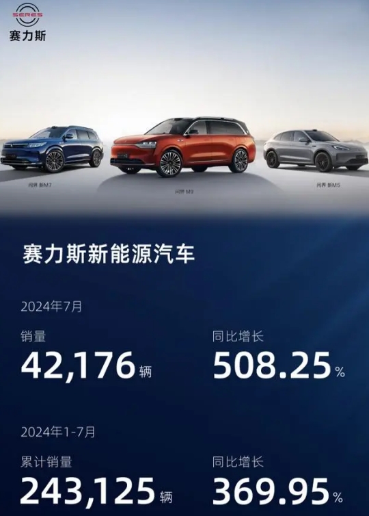 賽力斯新能源汽車今年累計銷量超24萬輛問界迎第40萬輛新車下線