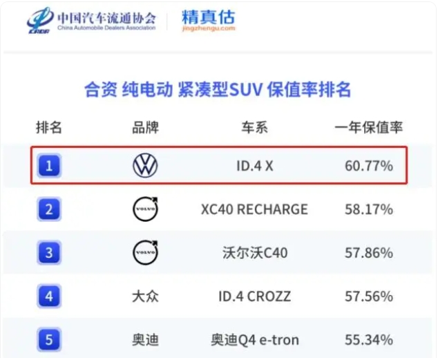上汽大眾純電動車ID.4X聰明款配置“舍得給”,價格更誠意