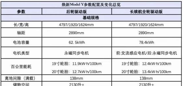 最新特斯拉Model Y震撼來襲,26.35萬元起續航719公里! 最新特斯拉ModelY震撼來襲,26.35萬元起續航719公里!