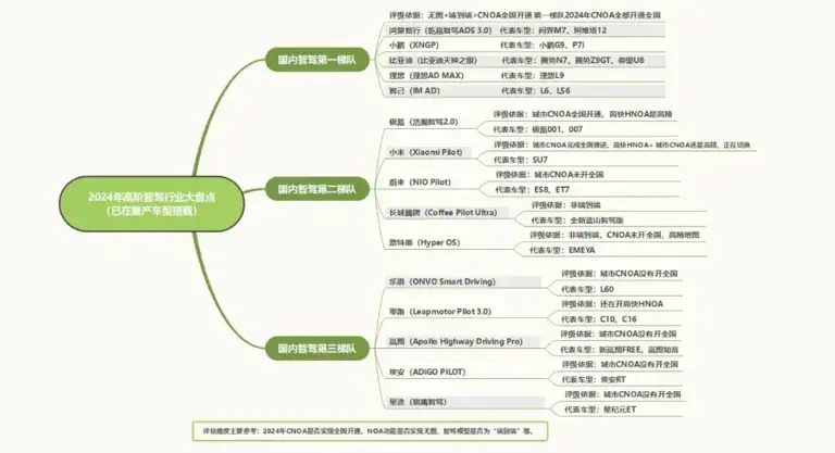 真正的全國都能開,比亞迪穩居高階智駕第一梯隊 真正的全國都能開,比亞迪穩居高階智駕第一梯隊