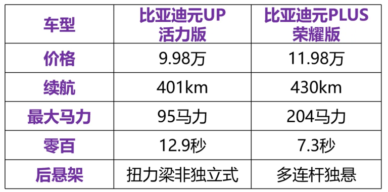 2024年,各級別銷冠都是誰?(SUV篇) 2024年,各級別SUV銷冠都是誰?