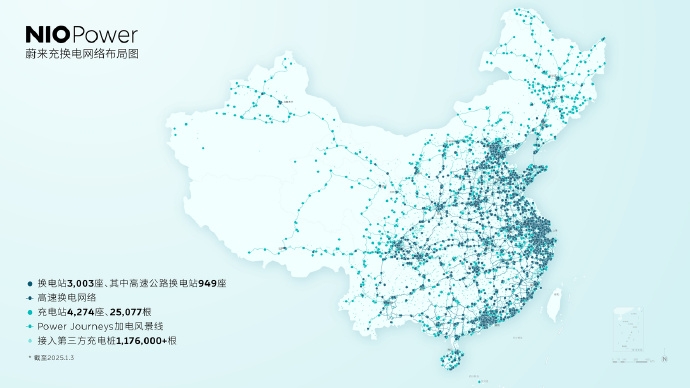 蔚來換電站突破3000大關(guān),實(shí)現(xiàn)換電縣縣通新增覆蓋107個(gè)縣級(jí)行政單位