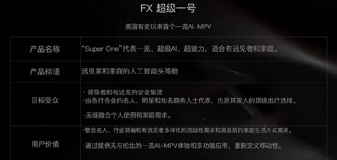 2025CES：FX品牌首款原型車及LOGO正式發(fā)布