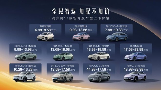 7萬(wàn)級(jí)即享高階智駕比亞迪海洋網(wǎng)11款智駕版車型重磅上市