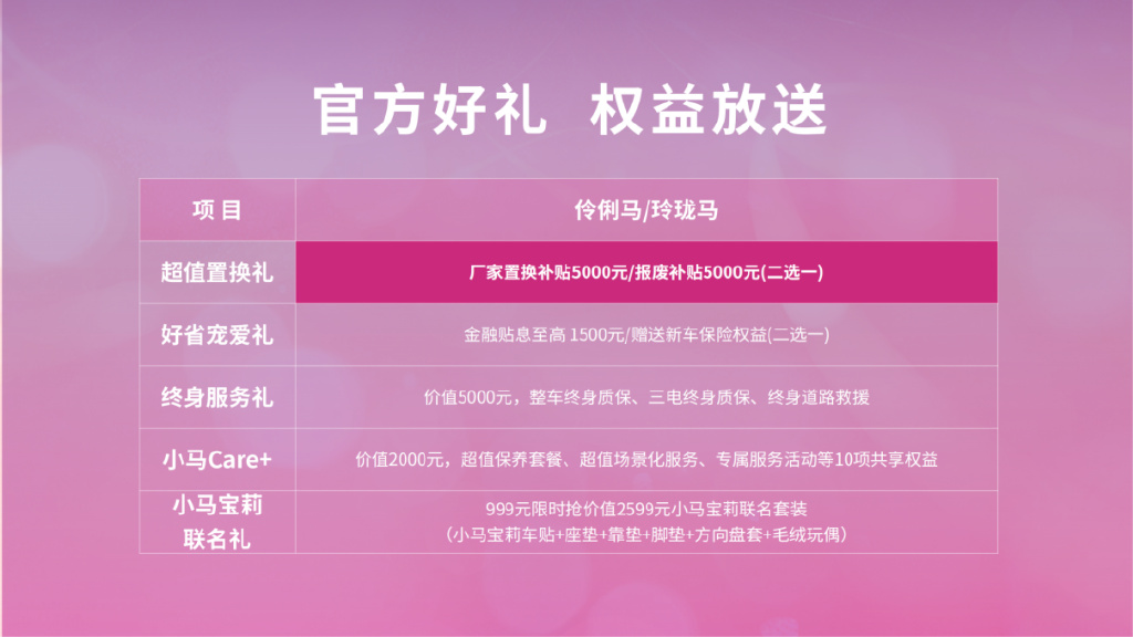 奔騰小馬新款型上市，接入DeepSeek大模型