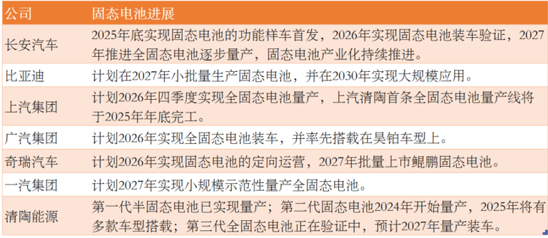 固態(tài)電池拐點已至！量產時間明確？寧德時代漲超2%，赴港上市穩(wěn)步推進