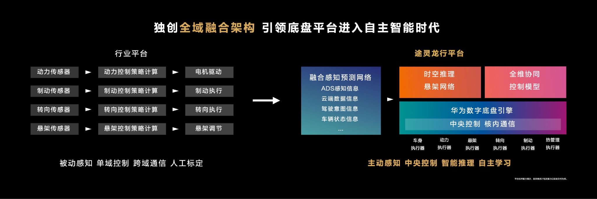 尊界S800以自主智能誓將重寫超豪華車“游戲規(guī)則”