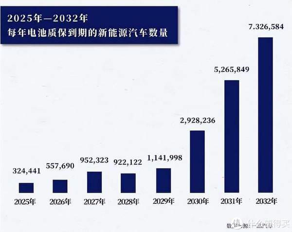 復旦大學的研究太牛了，鋰電池壽命不再是問題，電車要爆發了