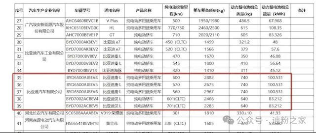 比亞迪漢L、唐L到店實車曝光！配激光雷達、2.7秒破百、續航最高700公里