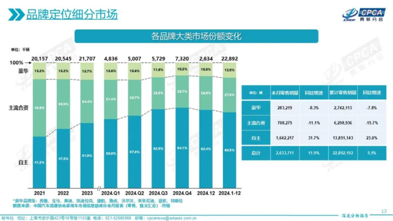 2025年，新車卷智駕，增程卷電池