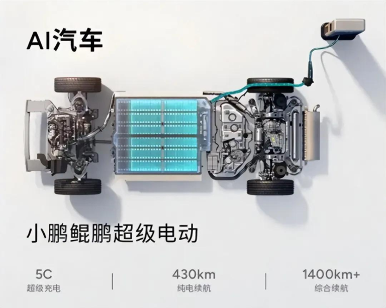 2025年，新車卷智駕，增程卷電池
