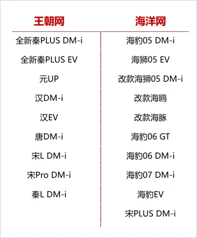 比亞迪2月10日智駕盛宴：宋PLUS、海豹06等多款新車搭載“天神之眼”上市