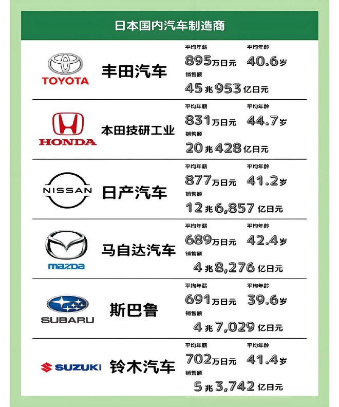 日系電動車沖鋒，改變與無奈