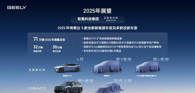 買車等等黨贏了！吉利2025年10款新車，混動、純電全都有
