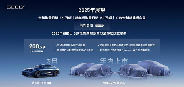 買車等等黨贏了！吉利2025年10款新車，混動、純電全都有