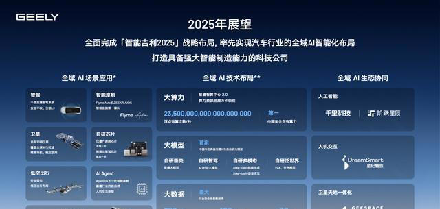 買車等等黨贏了！吉利2025年10款新車，混動、純電全都有