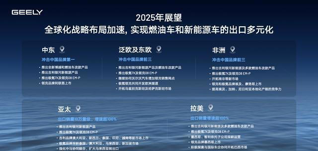 買車等等黨贏了！吉利2025年10款新車，混動、純電全都有