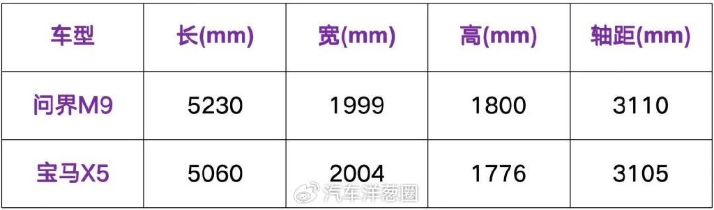 均價超50萬,年銷超15萬輛,問界M9憑什么這么火?