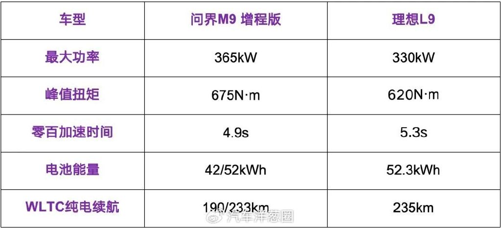 均價超50萬,年銷超15萬輛,問界M9憑什么這么火?