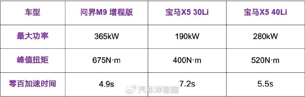 均價超50萬,年銷超15萬輛,問界M9憑什么這么火?