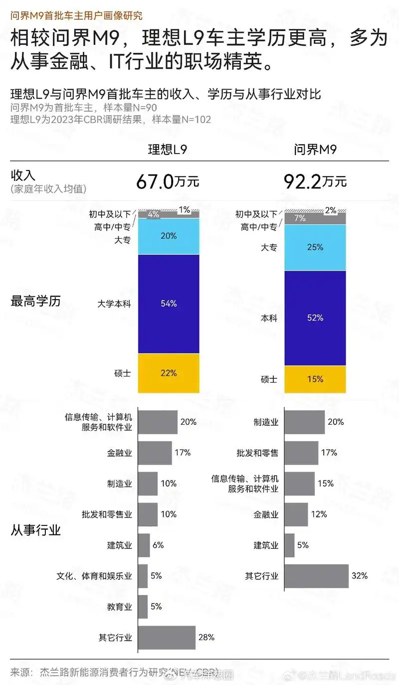 均價超50萬,年銷超15萬輛,問界M9憑什么這么火?