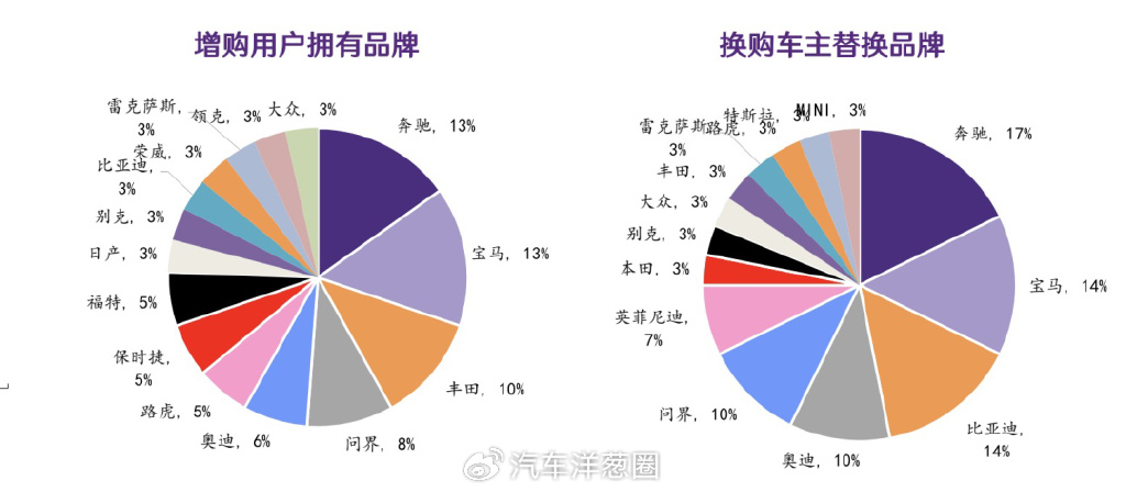 均價超50萬,年銷超15萬輛,問界M9憑什么這么火?