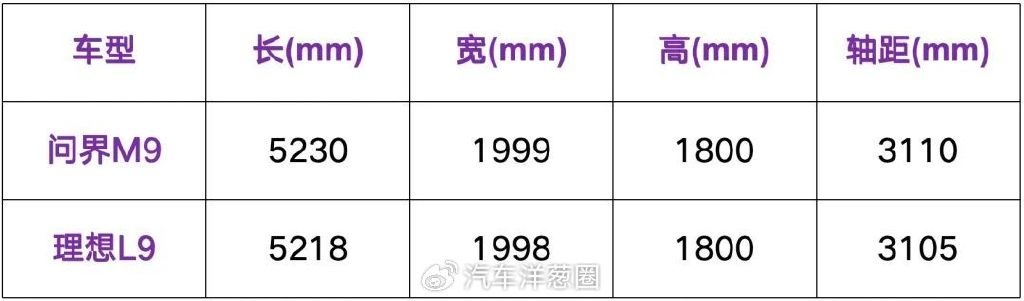 均價超50萬,年銷超15萬輛,問界M9憑什么這么火?