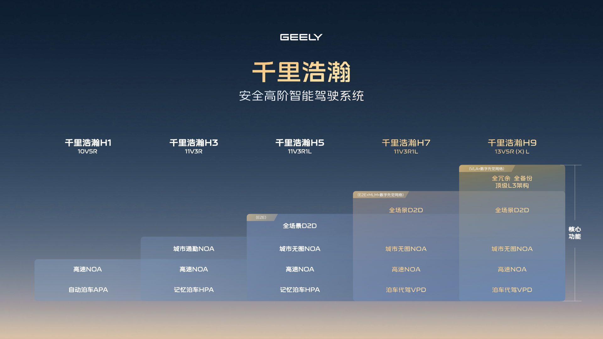 吉利千里浩瀚智駕怎么樣？體驗全新吉利銀河E8高速NOA