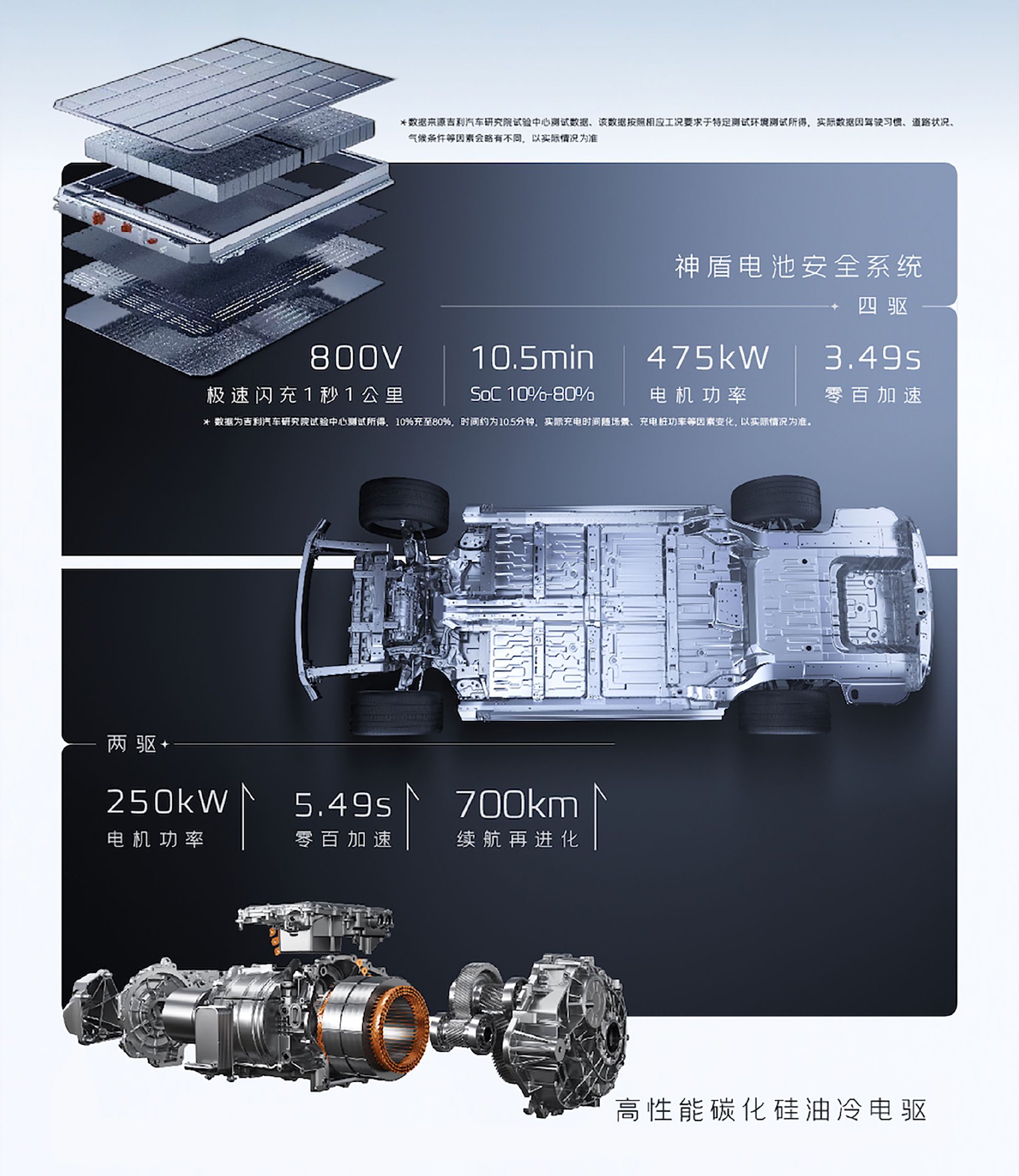 吉利千里浩瀚智駕怎么樣？體驗全新吉利銀河E8高速NOA