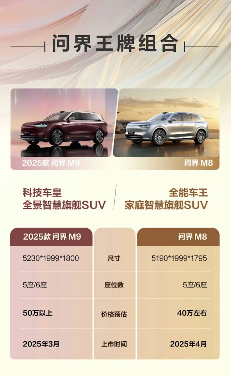 問界M8定檔4月上市,家庭智慧旗艦SUV即將亮相