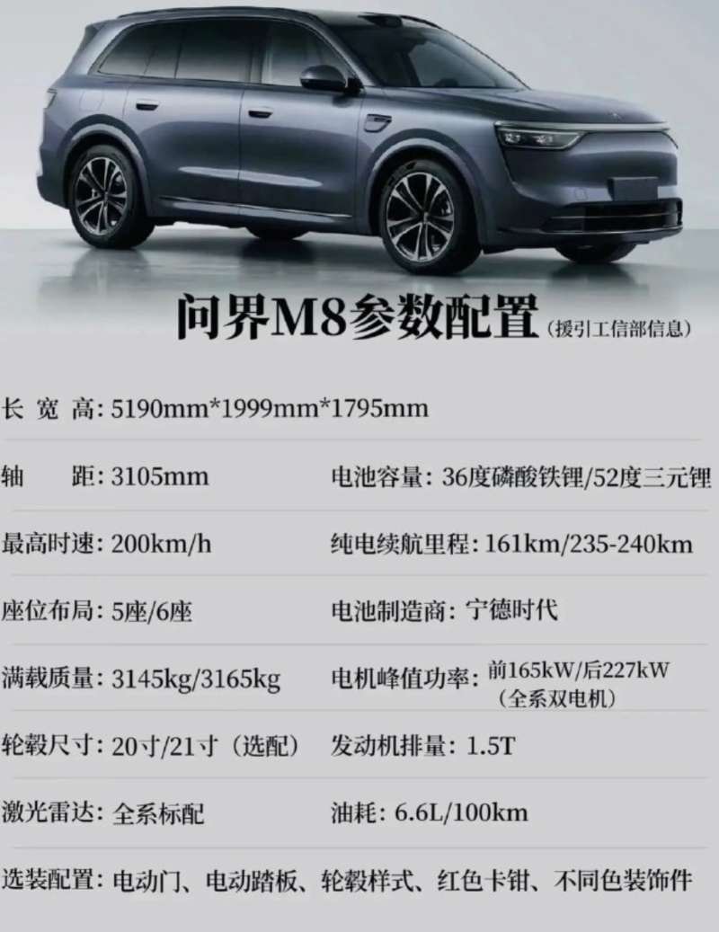 問界M8定檔4月上市,家庭智慧旗艦SUV即將亮相