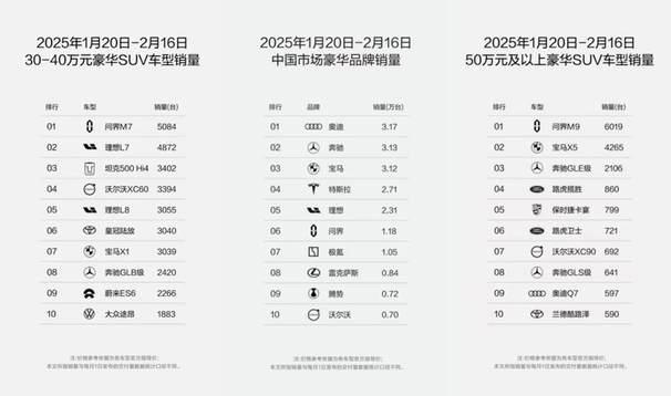 硬核科技與豪華體驗并駕齊驅:問界M9定義智能豪華車新標準 硬核科技與豪華體驗并駕齊驅:問界M9定義智能豪華車新標準
