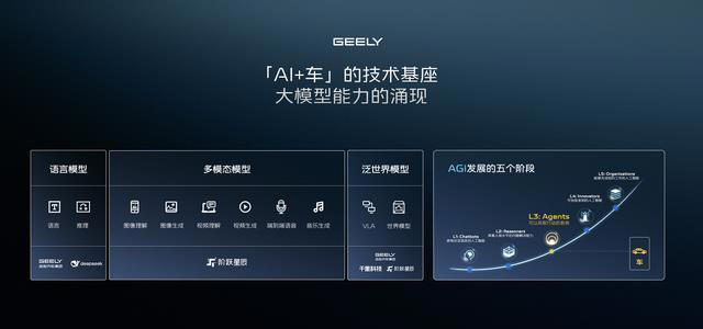 行政級豪華與智能科技的越級之作:吉利星耀 8 行政級豪華與智能科技的越級之作:吉利星耀8