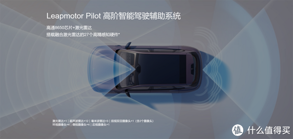 10萬(wàn)出頭全能拿下，3月新車這幾款值