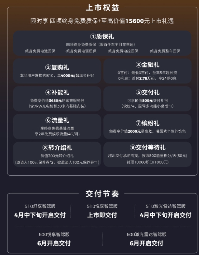 全球車型全民智駕零跑B10今日正式上市！