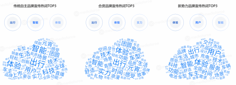 2月新能源汽車營銷月報:銷量激增,品牌營銷新趨勢顯現 2月新能源汽車營銷月報:銷量激增,品牌營銷新趨勢顯現