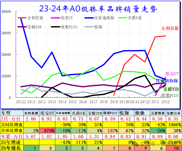 A0級車市成新能源必爭之地,自主品牌如何突圍? A0級車市成新能源必爭之地,自主品牌如何突圍?