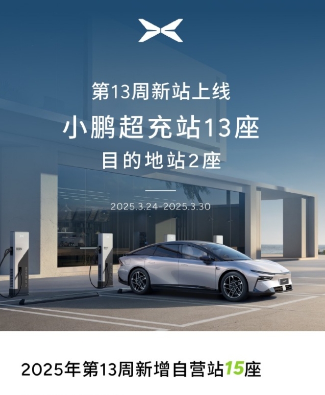 小鵬充電2025年第13周自營(yíng)站建設(shè)成果顯著，15座新站上線強(qiáng)化補(bǔ)能網(wǎng)絡(luò)