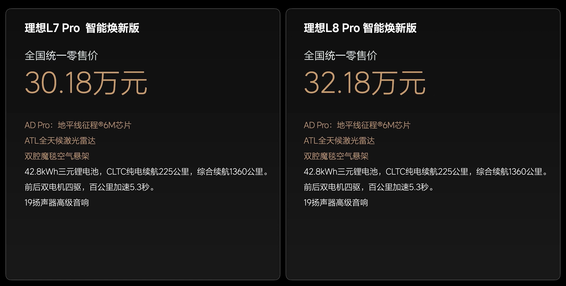 售價24.98-43.98萬元理想L系列智能煥新版上市
