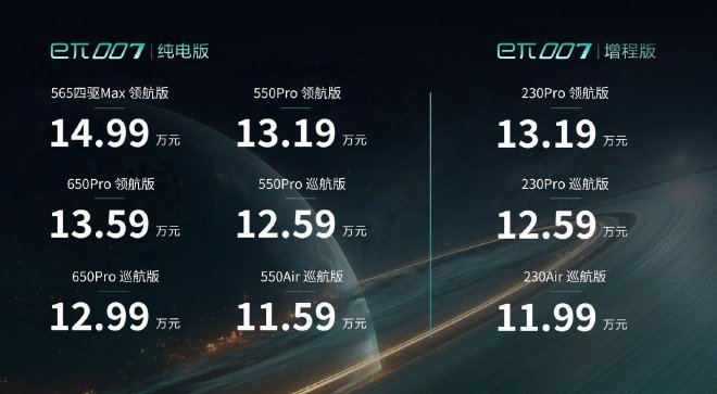 售價11.59-14.99萬元2025款東風(fēng)奕派eπ007正式上市