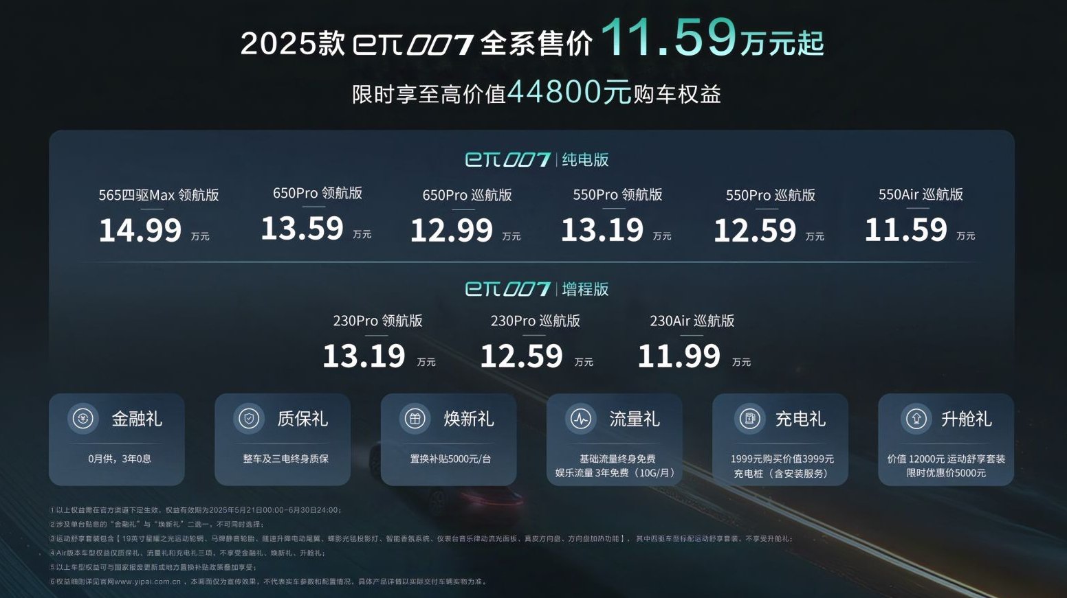 售價11.59-14.99萬元2025款東風(fēng)奕派eπ007正式上市