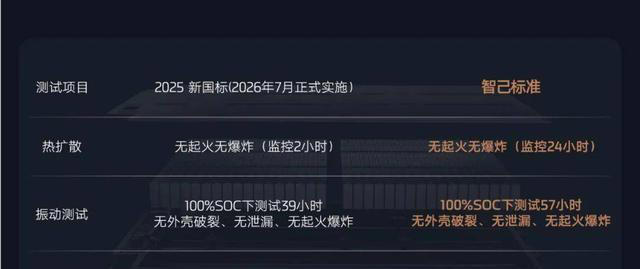 20萬級(jí)智能汽車天花板,為什么是全新智己L6? 20萬級(jí)智能汽車天花板,為什么是全新智己L6?