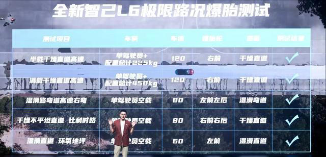 全新智己L6試駕全記錄：綜合性能讓我刮目相看！