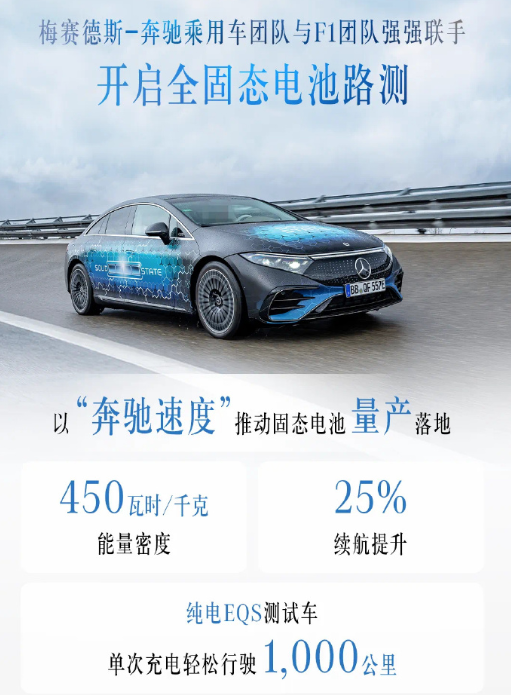 奔馳全固態電池路試,全新電車續航超1000km,耐低溫! 奔馳全固態電池路試,全新電車續航超1000km,耐低溫!