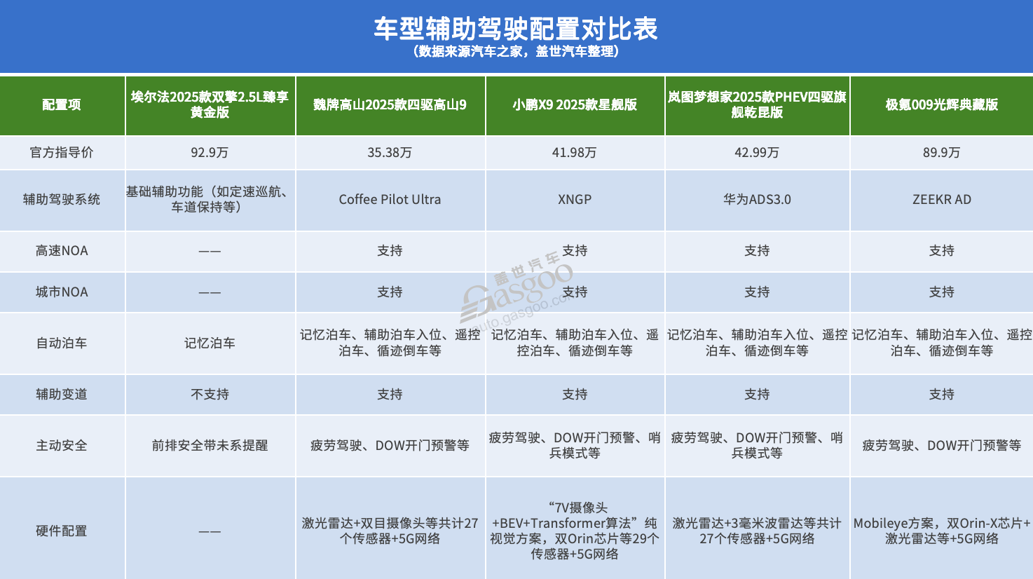 誰能將蓋世汽車Gasgoo拉下“神壇”
