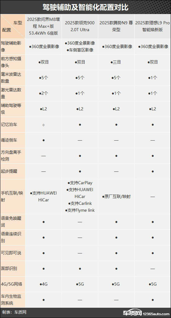 滿足多方面需求 四款自主新能源大型SUV推薦 滿足多方面需求四款自主新能源大型SUV推薦